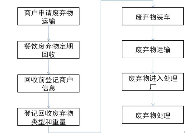 餐飲廢棄物回收管理項目建設(shè)方案-架構(gòu)圖.png